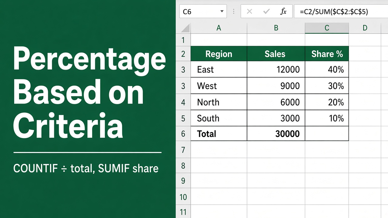 5 Easy Ways to Calculate Percentage Based on Criteria in Excel featured image