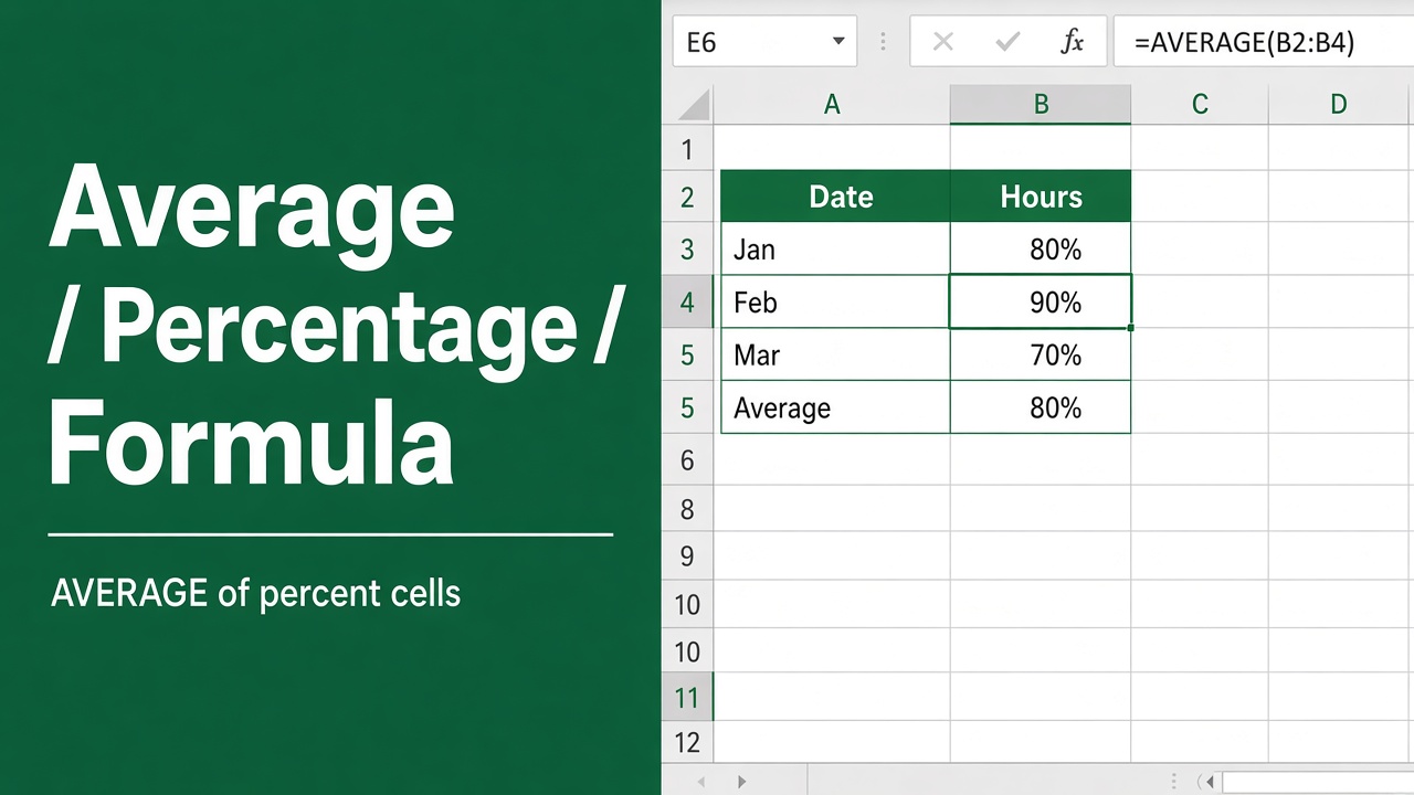 How to Calculate Average Percentage in Excel Using Formula? featured image