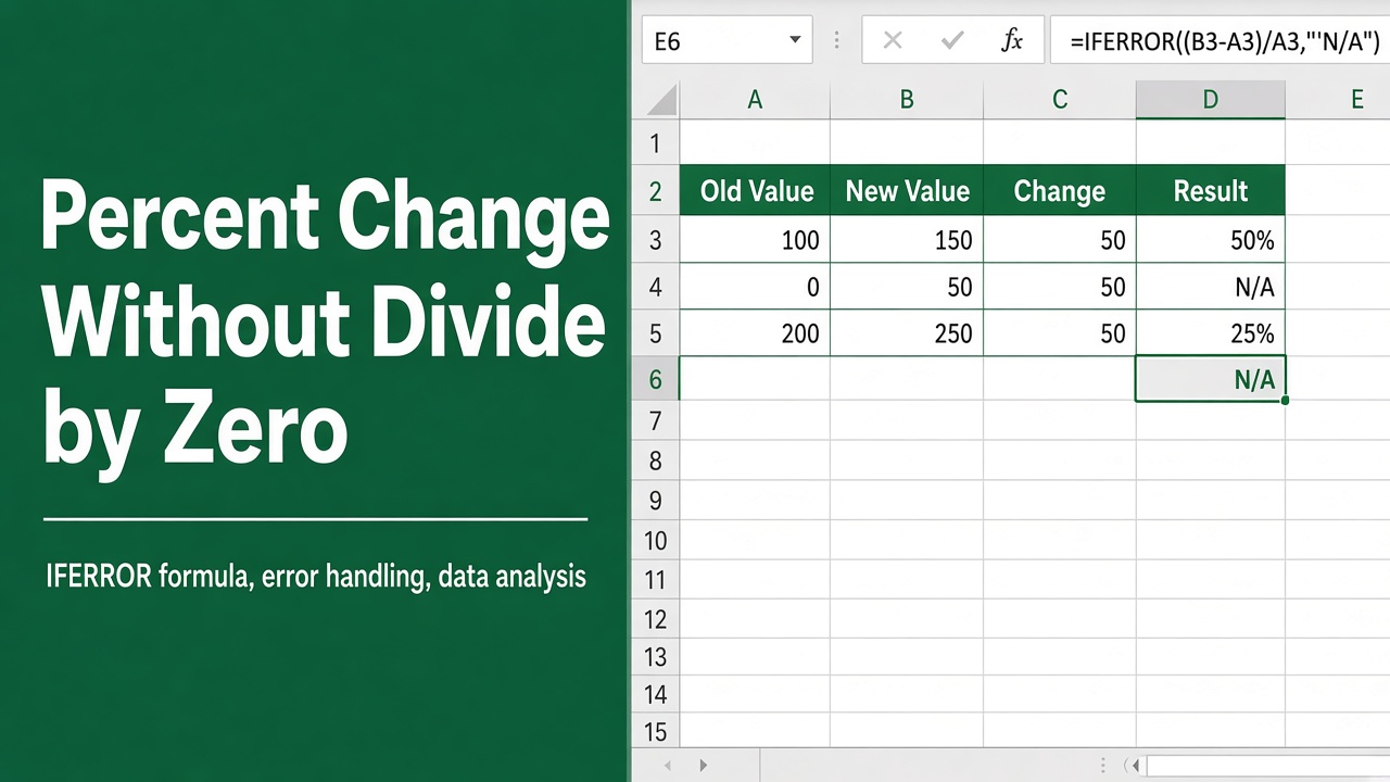 Use the Percent Change Formula in Excel Without Getting Divide by Zero Errors featured image